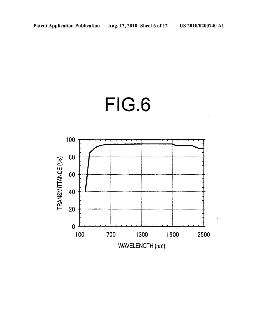 METHOD OF MOLDING AMORPHOUS PERFLUORO RESIN AND OPTIC DEVICES - diagram, schematic, and image 07