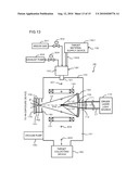 EXTREME ULTRAVIOLET LIGHT SOURCE DEVICE diagram and image