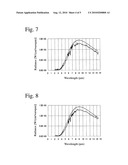 FIBERS COMPRISING NANODIAMOND AND PLATINUM NANOCOLLOID, AND BEDDING FORMED THEREBY diagram and image