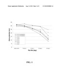 OXIDATION-STABILIZED CMP COMPOSITIONS AND METHODS diagram and image