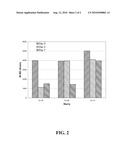 OXIDATION-STABILIZED CMP COMPOSITIONS AND METHODS diagram and image