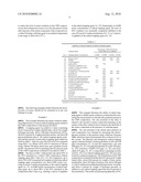 OXIDATION-STABILIZED CMP COMPOSITIONS AND METHODS diagram and image