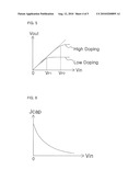 UNIT PIXEL IMPROVING IMAGE SENSITIVITY AND DYNAMIC RANGE diagram and image