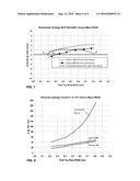 Semiconductor Devices with Stable and Controlled Avalanche Characteristics and Methods of Fabricating the Same diagram and image