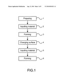 Method for fabricating membrane electrode assembly diagram and image