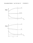 PROCESS FOR FORMING CONTAINERS, WHICH COMPRISES A STEP OF FLUSHING THE INTERNAL VOLUME OF THE CONTAINER OF VARIABLE DURATION OVER AT LEAST ONE GIVEN COMPENSATION TIME diagram and image