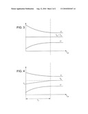 PROCESS FOR FORMING CONTAINERS, WHICH COMPRISES A STEP OF FLUSHING THE INTERNAL VOLUME OF THE CONTAINER OF VARIABLE DURATION OVER AT LEAST ONE GIVEN COMPENSATION TIME diagram and image