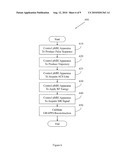 CALIBRATING PARALLEL MRI WITH CARTESIAN CONTINUOUS SAMPLING diagram and image