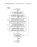 PHASE CORRECTION METHOD diagram and image