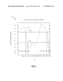 Harmonic Derived Arc Detector diagram and image