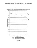 CONTROLLING AMPLIFIER INPUT IMPEDANCE diagram and image