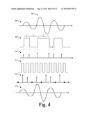 ANALOG TO DIGITAL CONVERSION USING IRREGULAR SAMPLING diagram and image