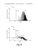 ANALOG TO DIGITAL CONVERSION USING IRREGULAR SAMPLING diagram and image