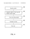 OPERATION METHOD OF TOUCH PAD WITH MULTIPLE FUNCTION MODES, INTEGRATION SYSTEM THEREOF, AND COMPUTER PROGRAM PRODUCT USING THE OPERATION METHOD diagram and image