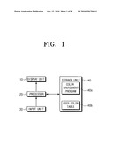 Color management method and apparatus thereof diagram and image