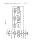 Color management method and apparatus thereof diagram and image