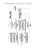 THREE-DIMENSIONAL DISPLAY DEVICE AND DIGITAL ZOOM CORRECTION METHOD diagram and image