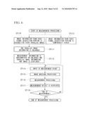 ENDOSCOPE APPARATUS diagram and image