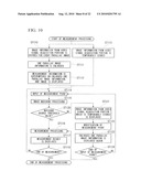 ENDOSCOPE APPARATUS diagram and image