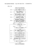 ENDOSCOPE APPARATUS diagram and image