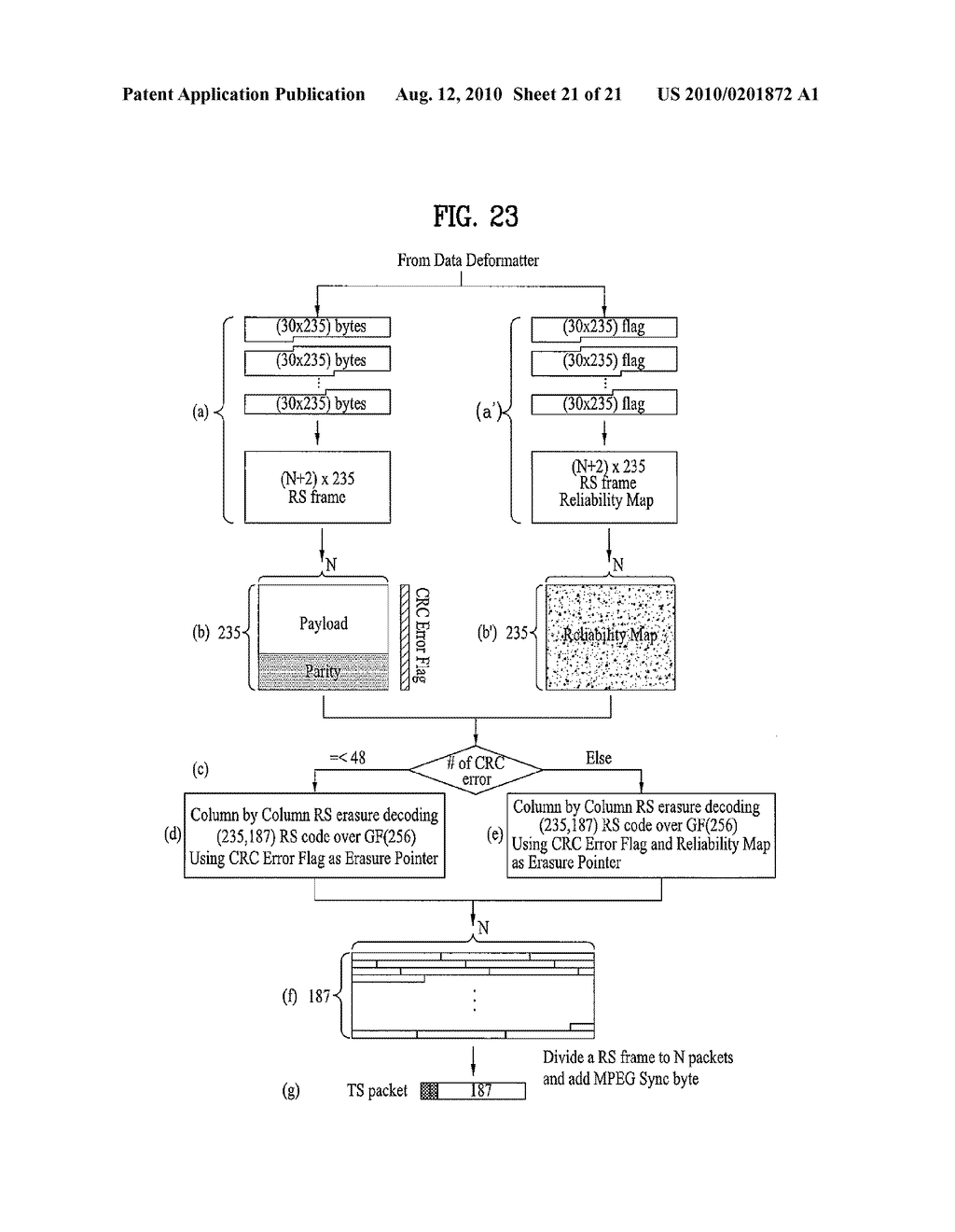 DIGITAL BROADCASTING SYSTEM AND METHOD OF PROCESSING DATA - diagram, schematic, and image 22