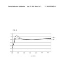 Method and Printing Technology Machine for Conversion of Color Measured Values Measured Without a Filter Into Color Measured Values Measured With a Filter and Vice Versa diagram and image