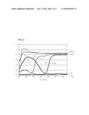 Method and Printing Technology Machine for Conversion of Color Measured Values Measured Without a Filter Into Color Measured Values Measured With a Filter and Vice Versa diagram and image