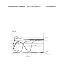 Method and Printing Technology Machine for Conversion of Color Measured Values Measured Without a Filter Into Color Measured Values Measured With a Filter and Vice Versa diagram and image