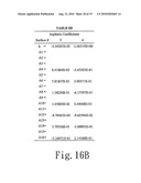 PHOTOGRAPHING OPTICAL LENS ASSEMBLY diagram and image