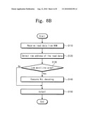 Semiconductor memory device and data processing method thereof diagram and image