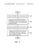 BURN-IN METHODS FOR STATIC RANDOM ACCESS MEMORIES AND CHIPS diagram and image