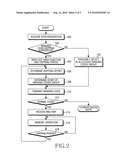 Method and apparatus for ranging in Broadband wireless access communication system diagram and image