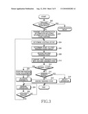 Method and apparatus for ranging in Broadband wireless access communication system diagram and image