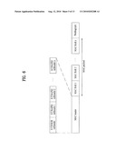 RANDOM ACCESS SCHEME FOR USER EQUIPMENT diagram and image