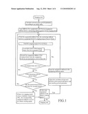 RANGING METHOD FOR MEASURING DISTANCE BETWEEN A CENTRAL NODE AND AN EQUIPMENT NODE IN A BEACON WIRELESS PERSONAL AREA NETWORK diagram and image