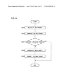 COMMUNICATION METHOD AND WIRELESS DEVICE USING THE SAME diagram and image