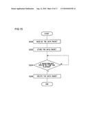 COMMUNICATION METHOD AND WIRELESS DEVICE USING THE SAME diagram and image