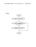 COMMUNICATION METHOD AND WIRELESS DEVICE USING THE SAME diagram and image