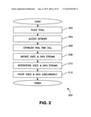 APPARATUS AND METHODS FOR TRANSMISSION OF EMERGENCY CALL DATA OVER WIRELESS NETWORKS diagram and image