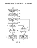 METHOD FOR SELECTING MODULATION AND CODING SCHEME FOR MULTI-ANTENNA SYSTEM diagram and image