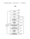 Communication Control Method and Communication System diagram and image