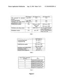 Indication of Uplink Semi-Persistent Scheduling Explicit Release Using a Downlink Physical Downlink Control Channel diagram and image