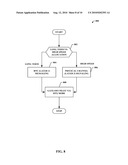 UPLINK CARRIER ALLOCATION diagram and image