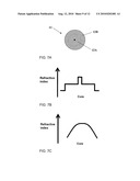 LIGHT EMITTING DEVICES WITH PHOSPHOSILICATE GLASS diagram and image