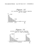 Channel Estimation Filter for OFDM receiver diagram and image