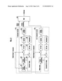 COLOR VIDEO SCALABILITY ENCODING AND DECODING METHOD AND DEVICE THEREOF diagram and image