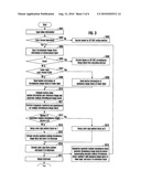 COLOR VIDEO SCALABILITY ENCODING AND DECODING METHOD AND DEVICE THEREOF diagram and image