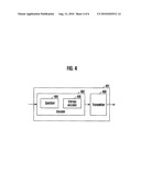 COLOR VIDEO SCALABILITY ENCODING AND DECODING METHOD AND DEVICE THEREOF diagram and image