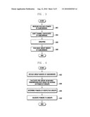 Power distribution method and apparatus for OFDM system diagram and image