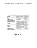 Digital IF Distribution Networks for Radio Communications diagram and image